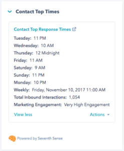 Email send time optimization with ai in loyalty programs- SPROXIL